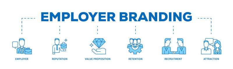 Employer branding icon infographic illustration concept with icon of pay raise, reputation, value proposition, retention, recruitment and attraction icon live stroke and easy to edit 