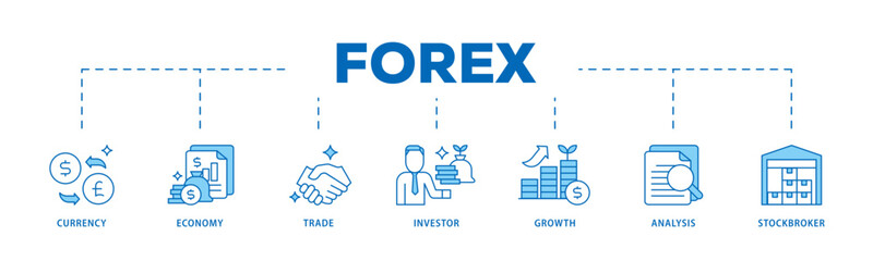 Poster - Forex icon infographic illustration concept with icon of currency, economy, trade, investor, growth, analysis and stockbroker icon live stroke and easy to edit 
