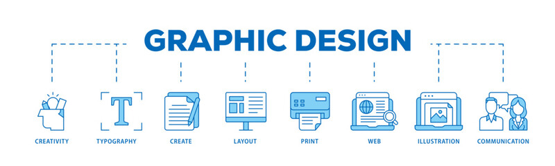 Poster - Graphic design icon infographic illustration concept with icon of creativity, typography, create, layout, print, web, illustration and communication icon live stroke and easy to edit 