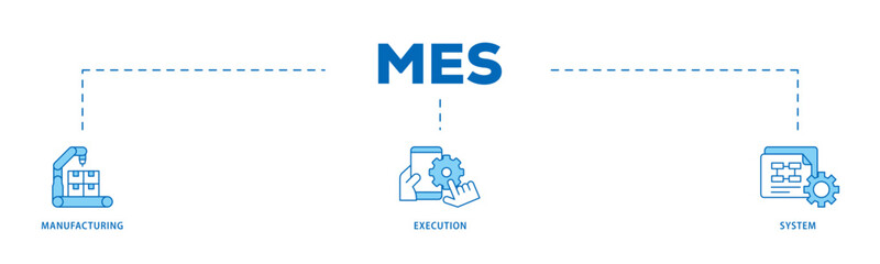 Poster - Mes icon infographic illustration concept with icon of factory, service, automation, operation, production, distribution, management, structure, and analysis icon live stroke and easy to edit 