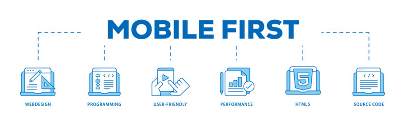 Poster - Mobile first icon infographic illustration concept with icon of webdesign, programming, user friendly, performance, html5 and source code icon live stroke and easy to edit 