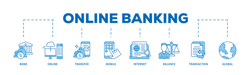 Poster - Online banking icon infographic illustration concept with icon of account, online payment, transfer funds, mobile banking, internet banking, balance check icon live stroke and easy to edit 