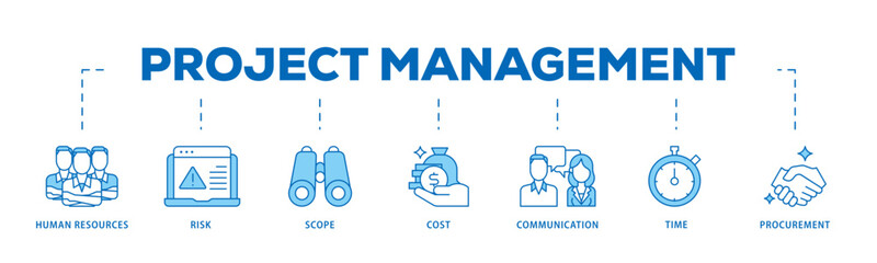 Poster - Project management icon infographic illustration concept with icon of initiating, planning, executing, monitoring, controlling and closing icon live stroke and easy to edit 