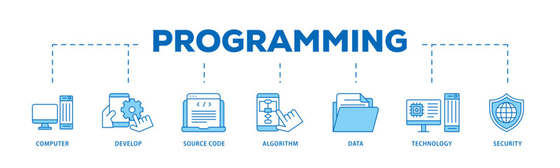 Poster - Programming icon infographic illustration concept with icon of computer, develop, source code, algorithm, data, technology and security icon live stroke and easy to edit 