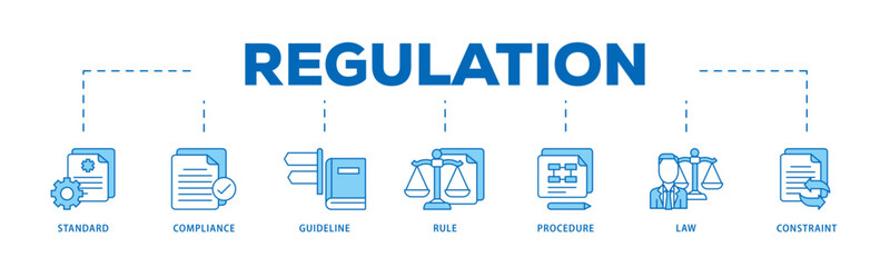 Poster - Regulation icon infographic illustration concept with icon of standard, compliance, guideline, rule, procedure, law and constraint icon live stroke and easy to edit 