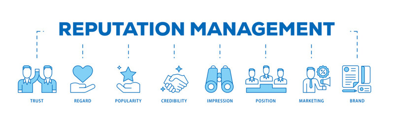 Poster - Reputation management icon infographic illustration concept with icon of brand, marketing, credibility, position, impression, popularity, regard, trust icon live stroke and easy to edit 