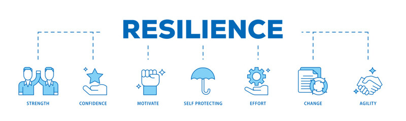 Resilience icon infographic illustration concept with icon of agility, self protecting, change, effort, motivate, confidence, strength icon live stroke and easy to edit 