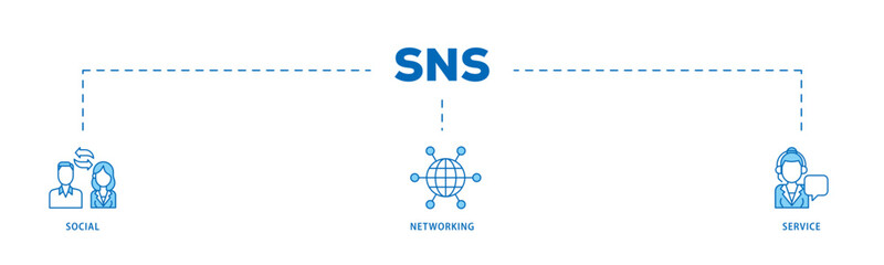 Poster - SNS icon infographic illustration concept with icon of communication, chat, community, internet, and user icon live stroke and easy to edit 