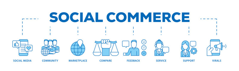 Poster - Social commerce icon infographic illustration concept with icon of social media, community, marketplace, compare, feedback, service, support and virals icon live stroke and easy to edit 