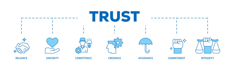 Poster - Trust icon infographic illustration concept with icon of integrity, credence, commitment, assurance, competence, sincerity, reliance icon live stroke and easy to edit 