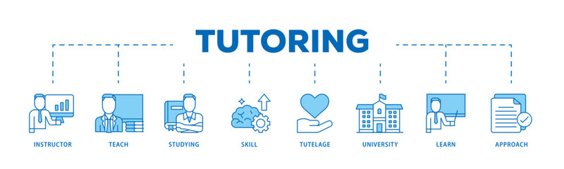 Poster - Tutoring icon infographic illustration concept with icon of approach, learn, skill, university, tutelage, studying, teach, instructor icon live stroke and easy to edit 