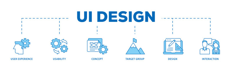 Poster - User interface design icon infographic illustration concept with icon of target group, interaction, design, concept, usability, user experience icon live stroke and easy to edit 
