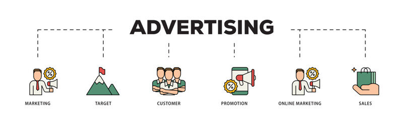 Poster - Advertising icon infographic illustration concept with icon of marketing, target, customer, promotion, online marketing, and sales icon live stroke and easy to edit 