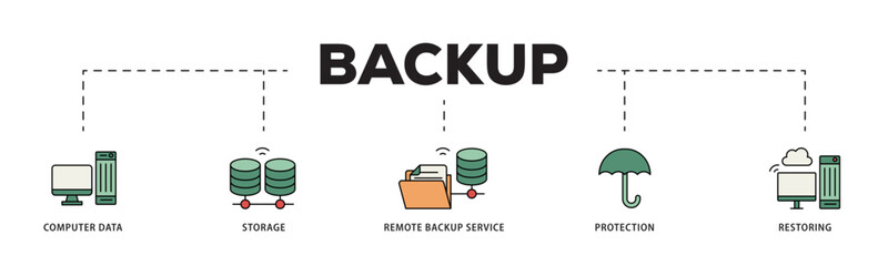 Poster - Backup icon infographic illustration concept with icon of computer data, storage, remote backup service, protection and restoring icon live stroke and easy to edit 