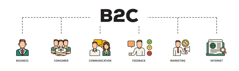 Poster - B2C icon infographic illustration concept with icon of  business, consumer, communications, feedback, marketing, and internet  icon live stroke and easy to edit 