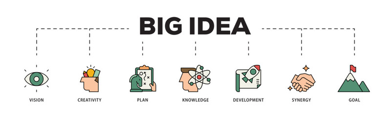 Poster - Big idea icon infographic illustration concept with icon of vision, creativity, plan, knowledge, development, synergy and goal icon live stroke and easy to edit 
