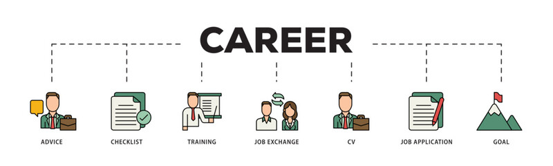 Poster - Career planning icon infographic illustration concept with icon of advice, checklist, training, job exchange, cv, job application and goal icon live stroke and easy to edit 