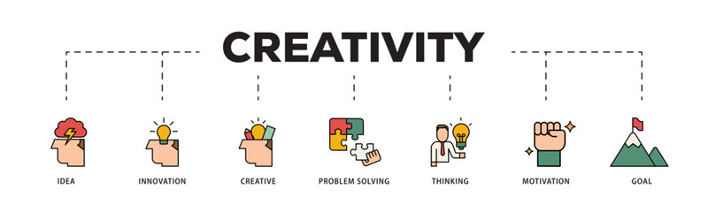 Poster - Creativity icon infographic illustration concept with icon of idea, innovation, creative, problem solving, thinking, motivation, goal icon live stroke and easy to edit 