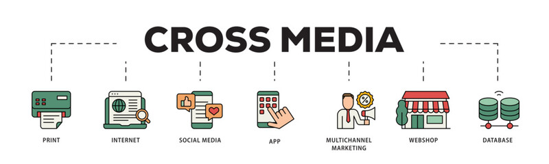 Poster - Cross media icon infographic illustration concept with icon of print, internet, social media, app, multichannel marketing, webshop and database icon live stroke and easy to edit 