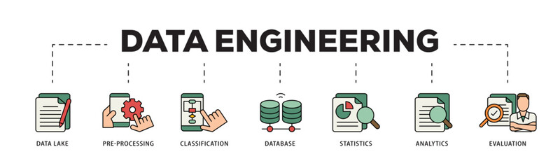 Sticker - Data engineering icon infographic illustration concept with icon of data lake, pre processing, classification, database, statistics, analytics and evaluation icon live stroke and easy to edit 