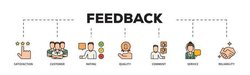 Poster - Feedback icon infographic illustration concept with icon of satisfaction, customer, rating, quality, comment, service and reliability icon live stroke and easy to edit 