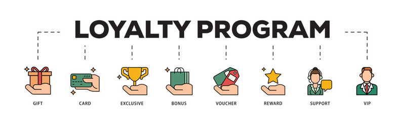 Poster - Loyalty program icon infographic illustration concept with icon of vip, support, bonus, reward, voucher, exclusive, card, gift icon live stroke and easy to edit 