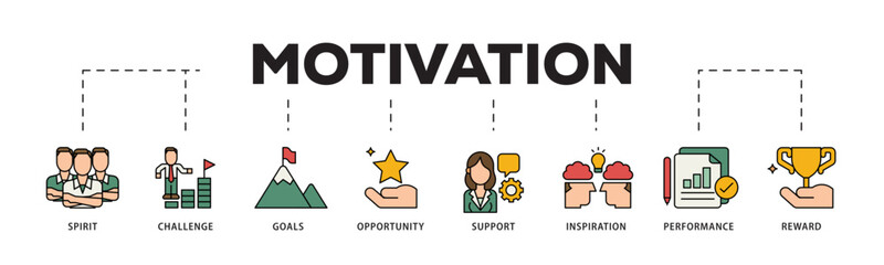 Poster - Motivation icon infographic illustration concept with icon of goal, vision, admire, support, teamwork, mentor, performance, and success icon live stroke and easy to edit 