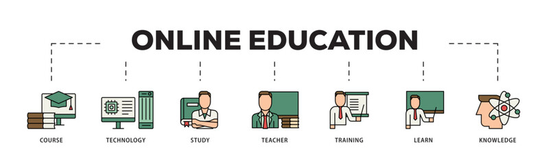 Poster - Online education icon infographic illustration concept with icon of course, technology, study, teacher, training, learn and knowledge icon live stroke and easy to edit 