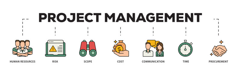 Poster - Project management icon infographic illustration concept with icon of initiating, planning, executing, monitoring, controlling and closing icon live stroke and easy to edit 