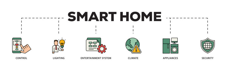 Poster - Smart home icon infographic illustration concept with icon of control, lighting, entertainment system, climate, appliances, mobile and security icon live stroke and easy to edit 