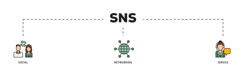 Poster - SNS icon infographic illustration concept with icon of communication, chat, community, internet, and user icon live stroke and easy to edit 