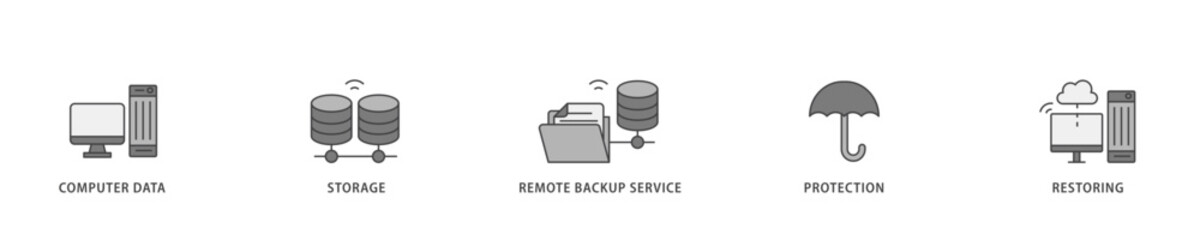 Poster - Backup icon infographic illustration concept with icon of computer data, storage, remote backup service, protection and restoring icon live stroke and easy to edit 