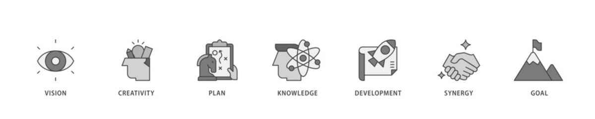 Poster - Big idea icon infographic illustration concept with icon of vision, creativity, plan, knowledge, development, synergy and goal icon live stroke and easy to edit 