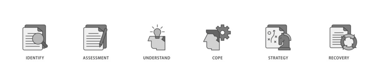 Poster - Crisis management icon infographic illustration concept with icon of recovery, strategy, understand, assessment, identify, cope icon live stroke and easy to edit 