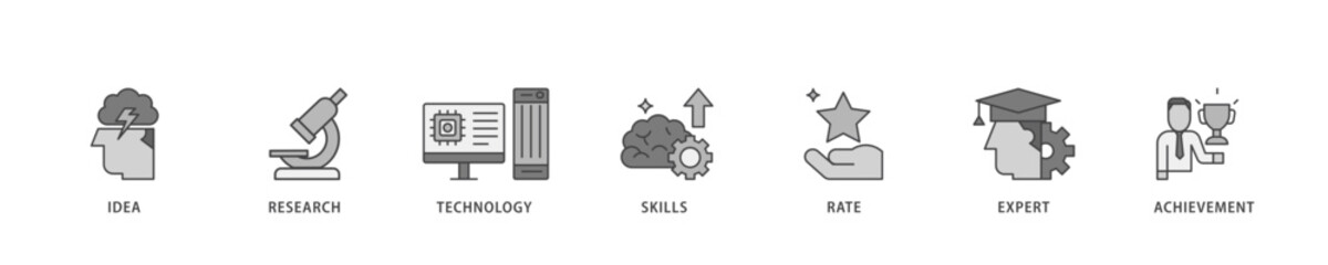 Poster - Experience icon infographic illustration concept with icon of idea, research, technology, skills, rate, expert and achievement icon live stroke and easy to edit 