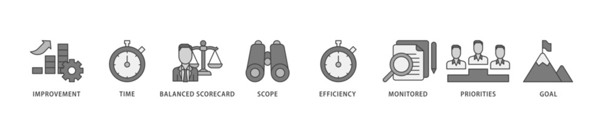 Poster - Performance management icon infographic illustration concept with icon of improvement, time, balanced scorecard, scope, efficiency icon live stroke and easy to edit 
