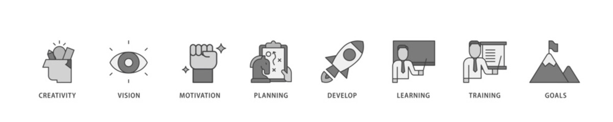 Poster - Personal growth icon infographic illustration concept with icon of creativity, vision, motivation, planning, development, learning, training, and goals icon live stroke and easy to edit 