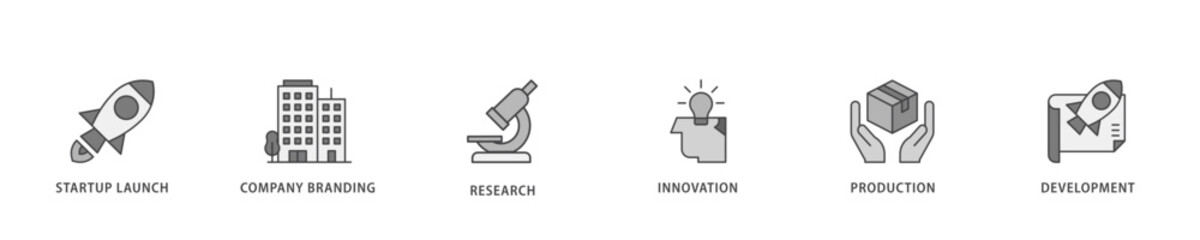 Poster - Start up  icon infographic illustration concept with icon of innovation, idea, goal, business plan, money, team, and scalability icon live stroke and easy to edit 