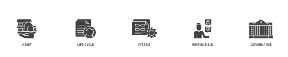 Poster - Asset management icon infographic illustration concept with icon of asset, life cycle, system, responsible and governance icon live stroke and easy to edit 
