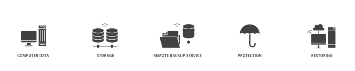 Poster - Backup icon infographic illustration concept with icon of computer data, storage, remote backup service, protection and restoring icon live stroke and easy to edit 