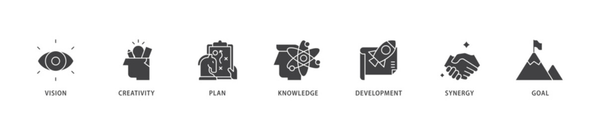 Poster - Big idea icon infographic illustration concept with icon of vision, creativity, plan, knowledge, development, synergy and goal icon live stroke and easy to edit 