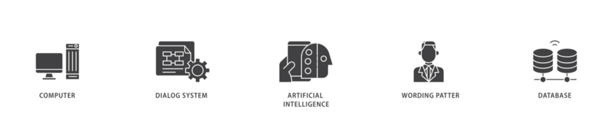 Poster - Chatbot icon infographic illustration concept with icon of computer, dialog system, artificial intelligence, wording patter and database icon live stroke and easy to edit 