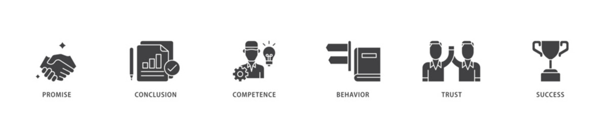 Poster - Commitment icon infographic illustration concept with icon of promise, conclusion, competence, behaviour, trust, and success icon live stroke and easy to edit 