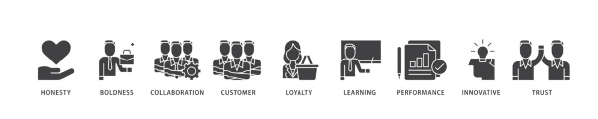Poster - Company values icon infographic illustration concept with icon of honesty, boldness, collaboration, customer loyalty, learning, performance, innovative, trust icon live stroke and easy to edit 