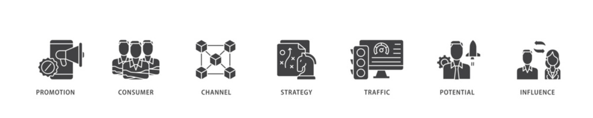 Poster - Lead generation icon infographic illustration concept with icon of promotion, consumer, channel, strategy, traffic, potential and influence icon live stroke and easy to edit 