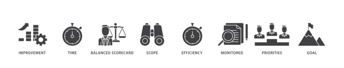 Poster - Performance management icon infographic illustration concept with icon of improvement, time, balanced scorecard, scope, efficiency icon live stroke and easy to edit 