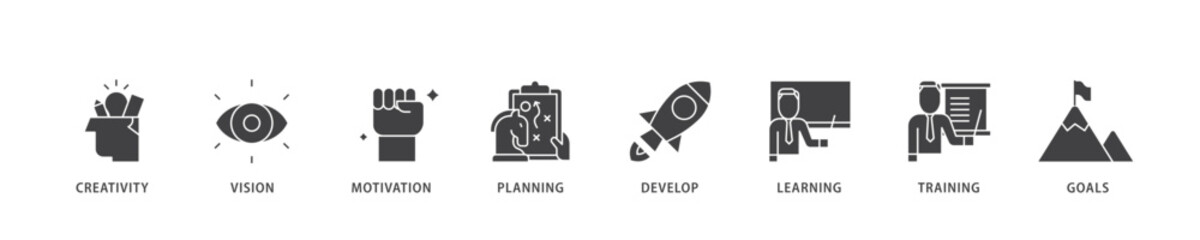 Poster - Personal growth icon infographic illustration concept with icon of creativity, vision, motivation, planning, development, learning, training, and goals icon live stroke and easy to edit 
