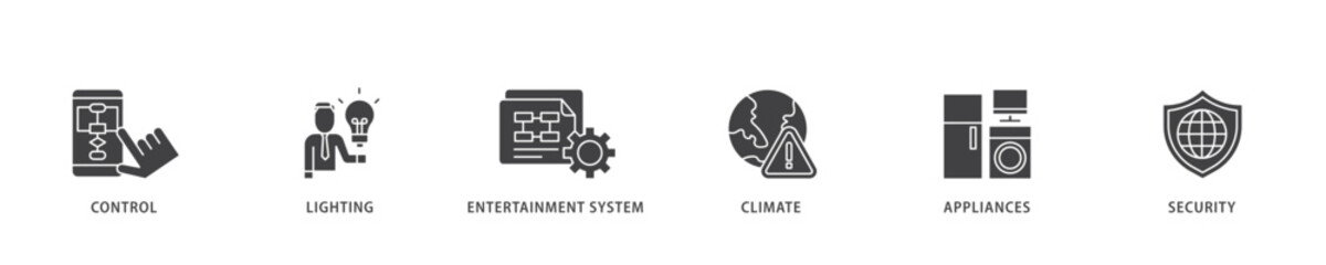Poster - Smart home icon infographic illustration concept with icon of control, lighting, entertainment system, climate, appliances, mobile and security icon live stroke and easy to edit 