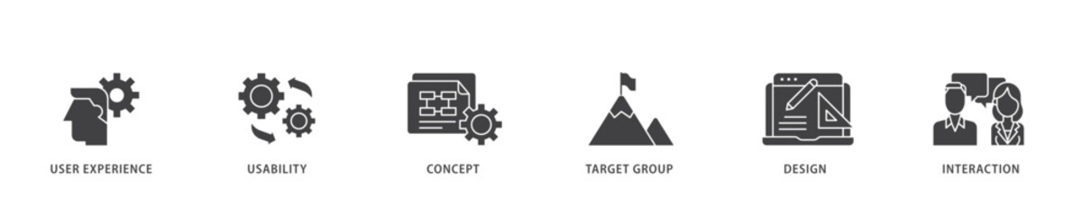 Poster - User interface design icon infographic illustration concept with icon of target group, interaction, design, concept, usability, user experience icon live stroke and easy to edit 