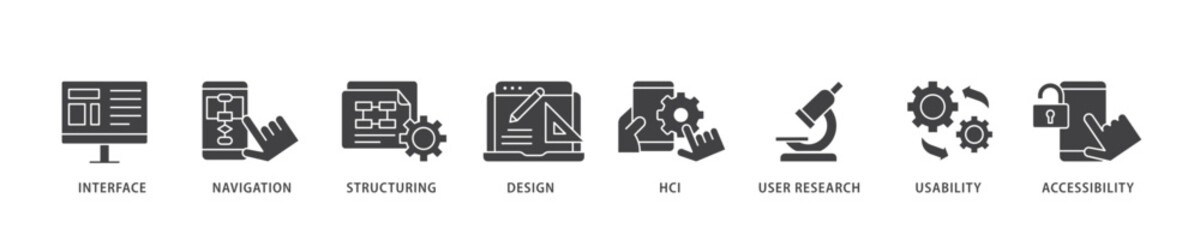 Poster - UX design icon infographic illustration concept with icon of accessibility, usability, design, user research, hci, structuring, navigation, interface icon live stroke and easy to edit 